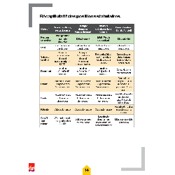 Guide des positions statutaires - Edition 2026
